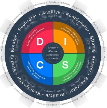 DISC DISC