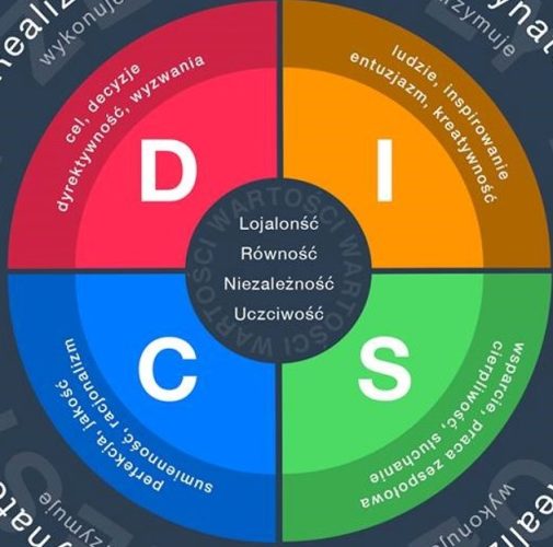DISC&Sales DISC&Sales